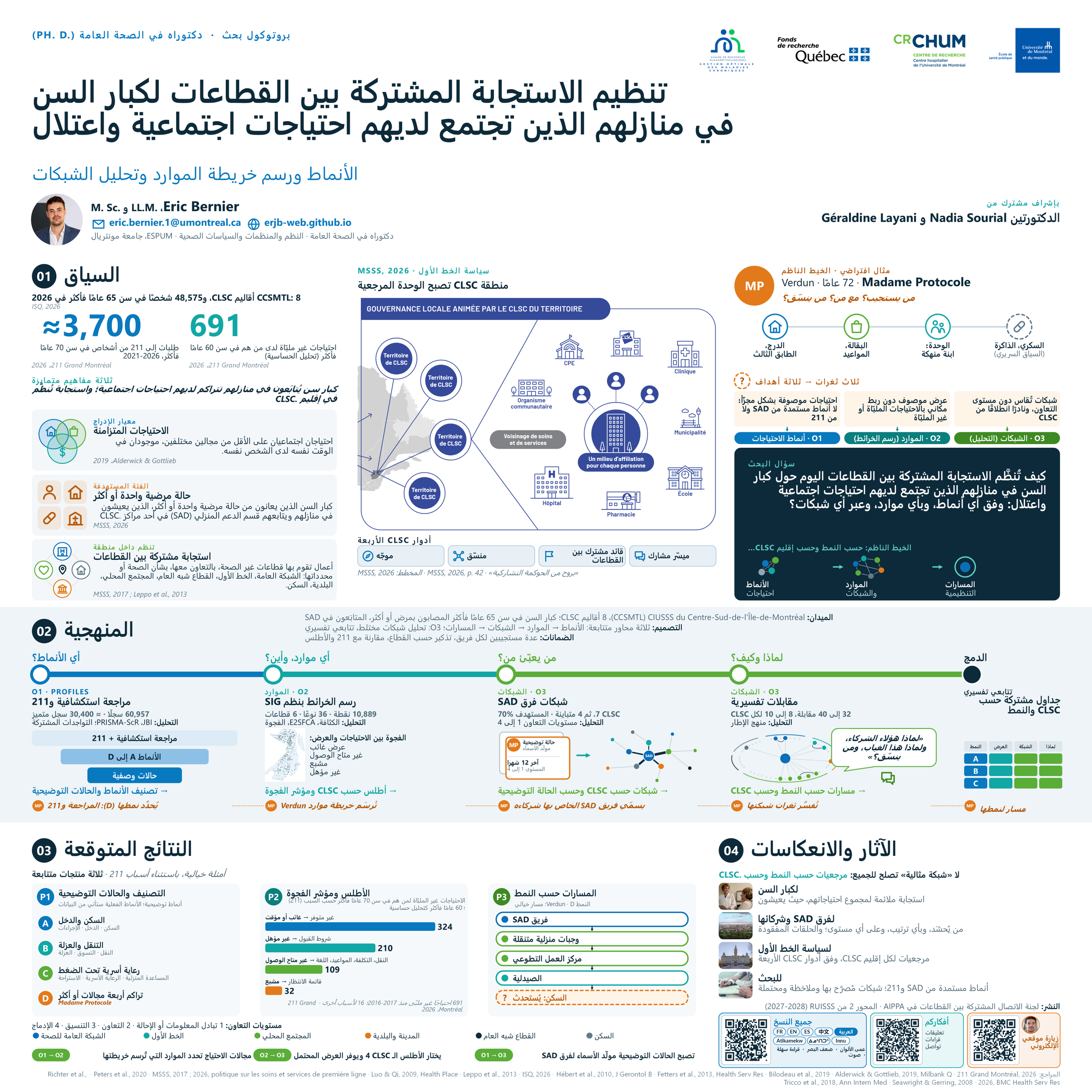 ملصق علمي من أربعة أجزاء: السياق، والمنهجية، والنتائج المتوقعة، والآثار والانعكاسات. الوصف الكامل في نص هذه الصفحة.