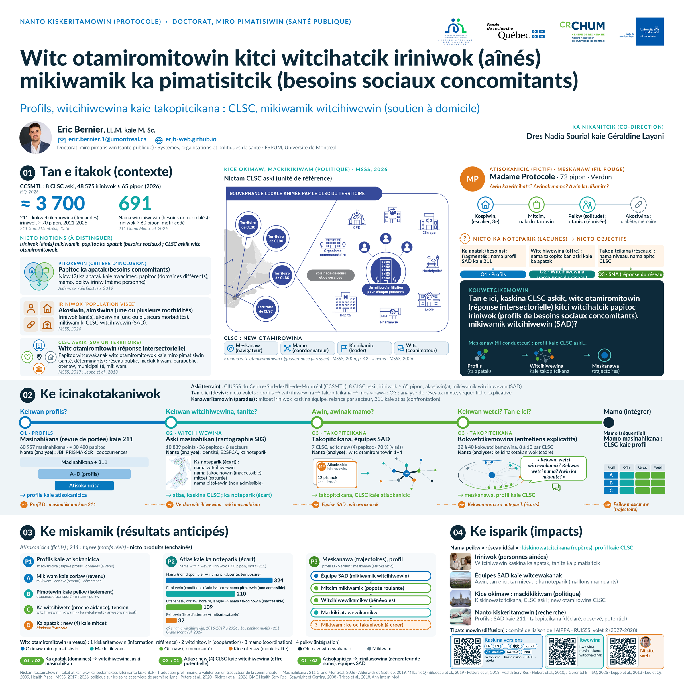 Tipatcimo masinahikanic (affiche scientifique), new (4) : tan e itakok (contexte), ke icinakotakaniwok (méthodes), ke miskamik (résultats anticipés), ke isparik (impacts). Kaskina masinahikan ote, tipatcimo masinahikanik (description complète dans cette page).