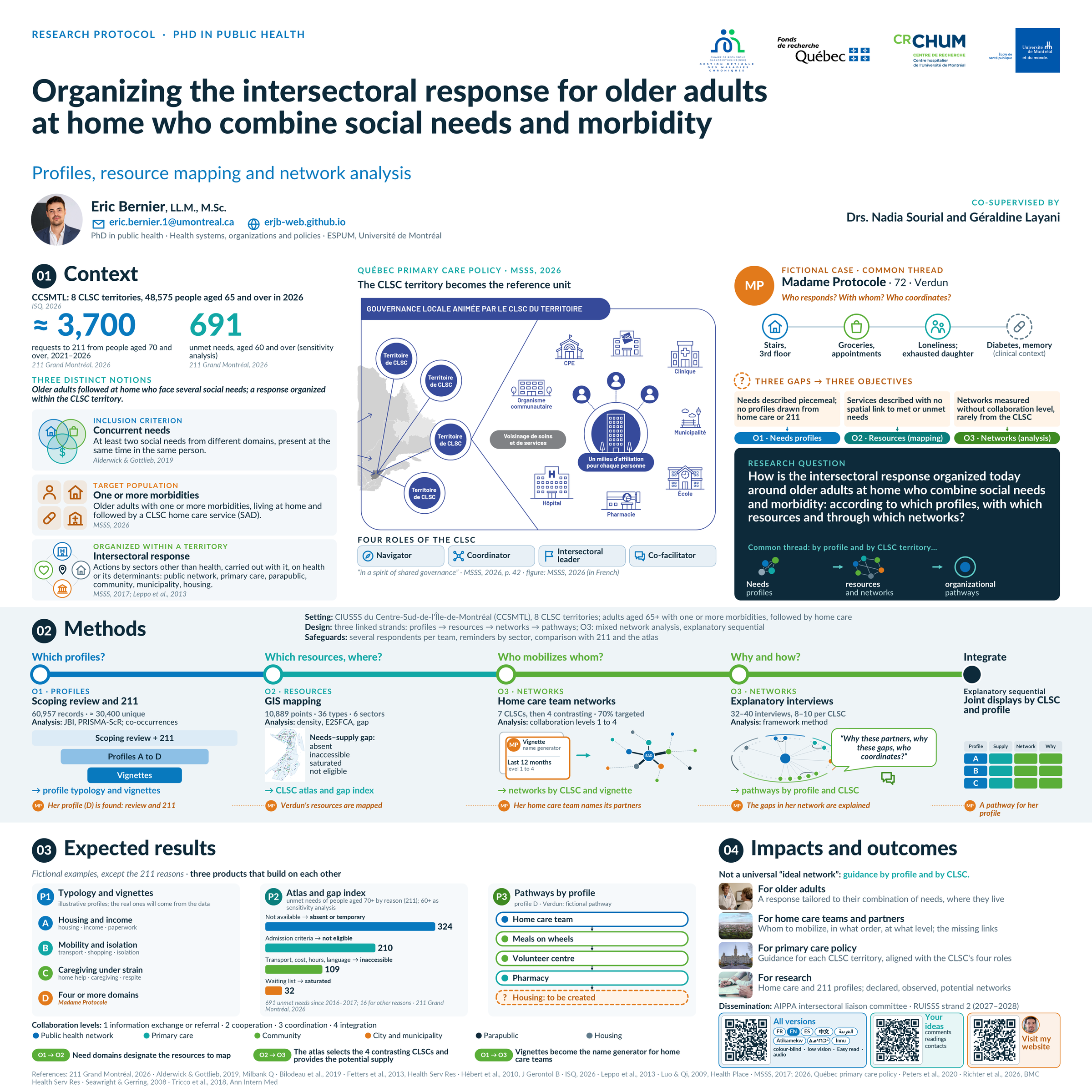 Scientific poster in four parts: context, methods, expected results, impacts and outcomes. Full description in the text of this page.