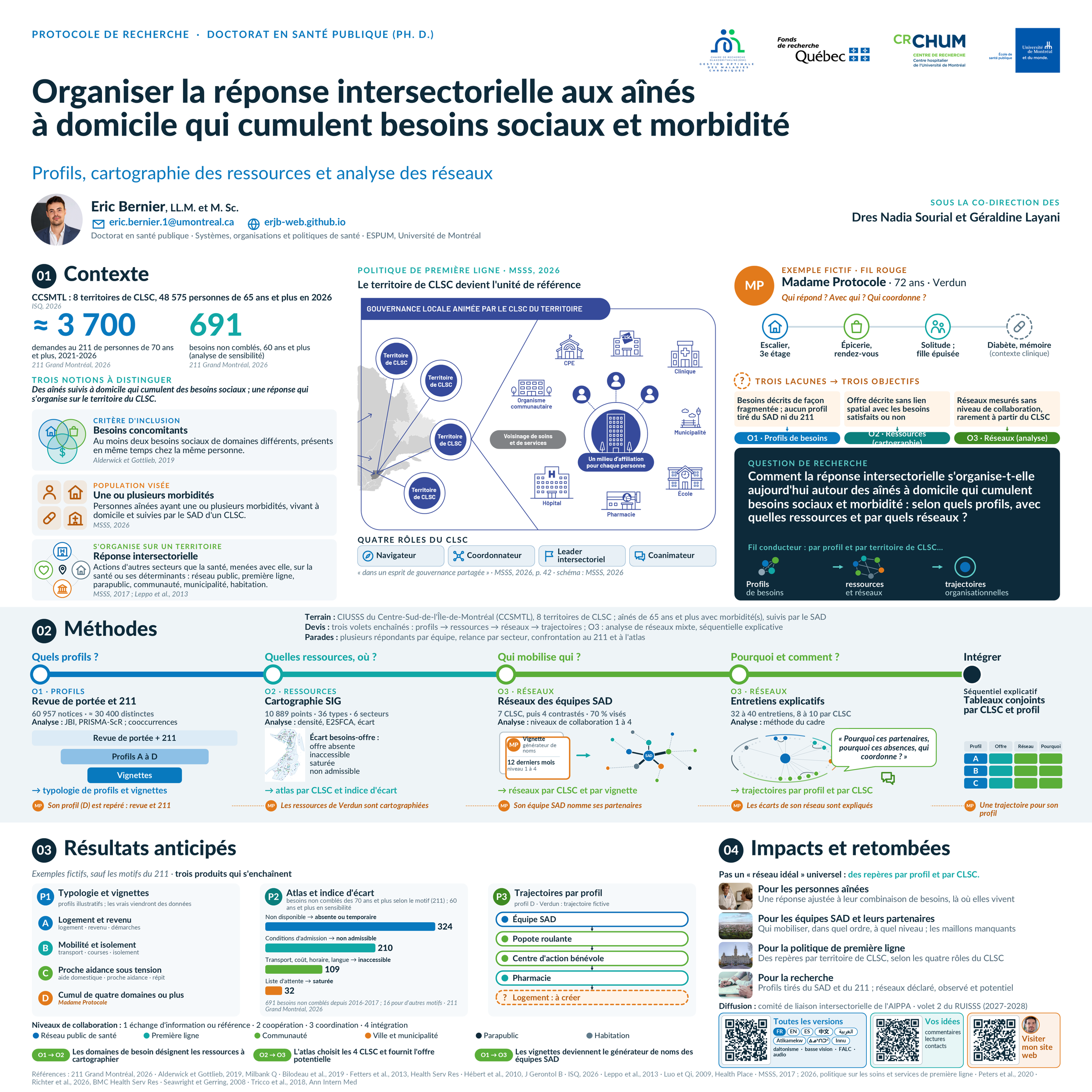 Affiche scientifique en quatre parties : contexte, méthodes, résultats anticipés, impacts et retombées. Description complète dans le texte de cette page.