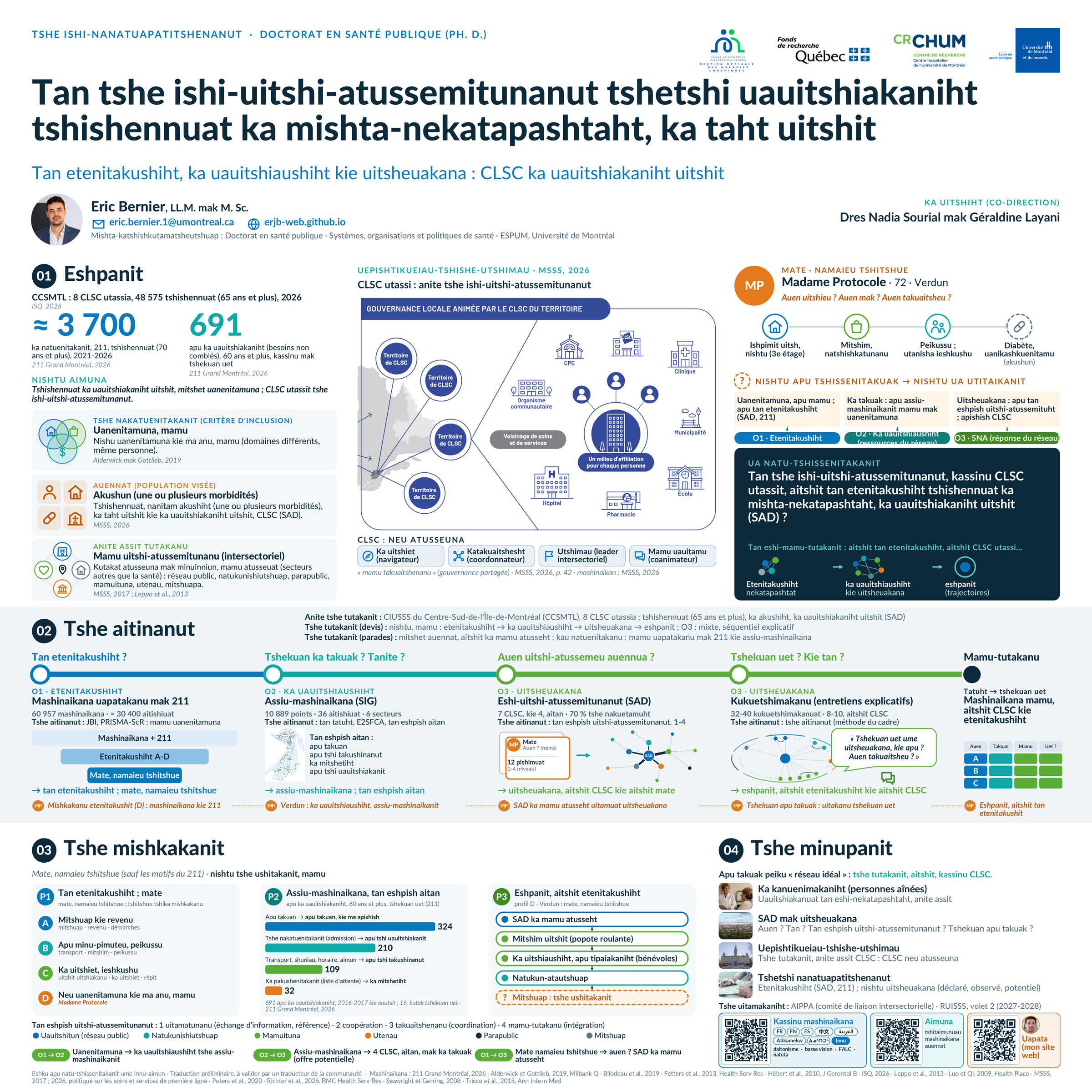 Mashinaikan (affiche scientifique), neu tshekuana : Eshpanit (contexte), Tshe aitinanut (méthodes), Tshe mishkakanit (résultats anticipés), Tshe minupanit (impacts et retombées). Nutim tipatshimun ute (texte complet sur cette page).