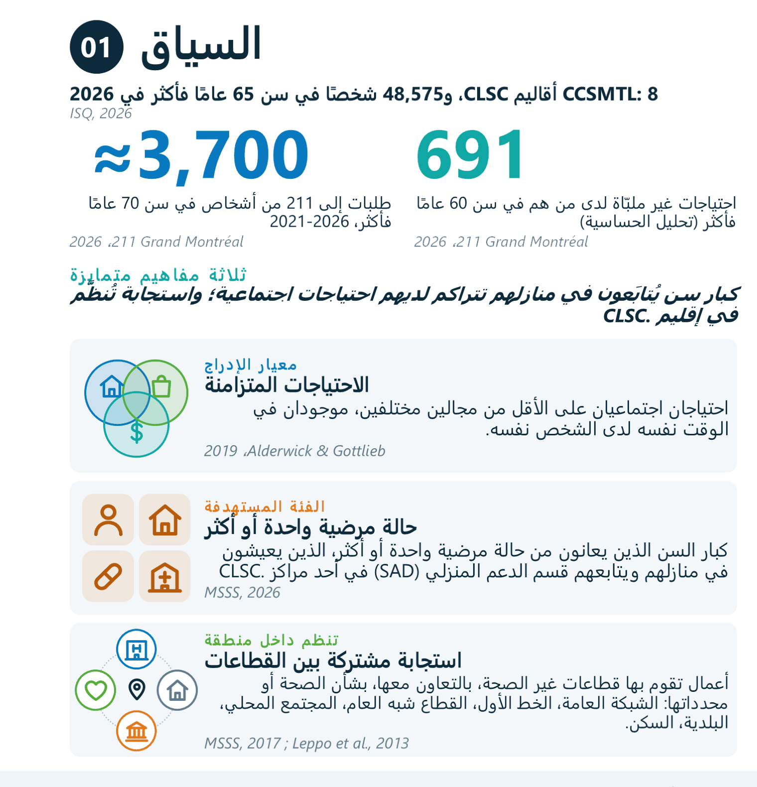 السياق: أرقام ومفاهيم