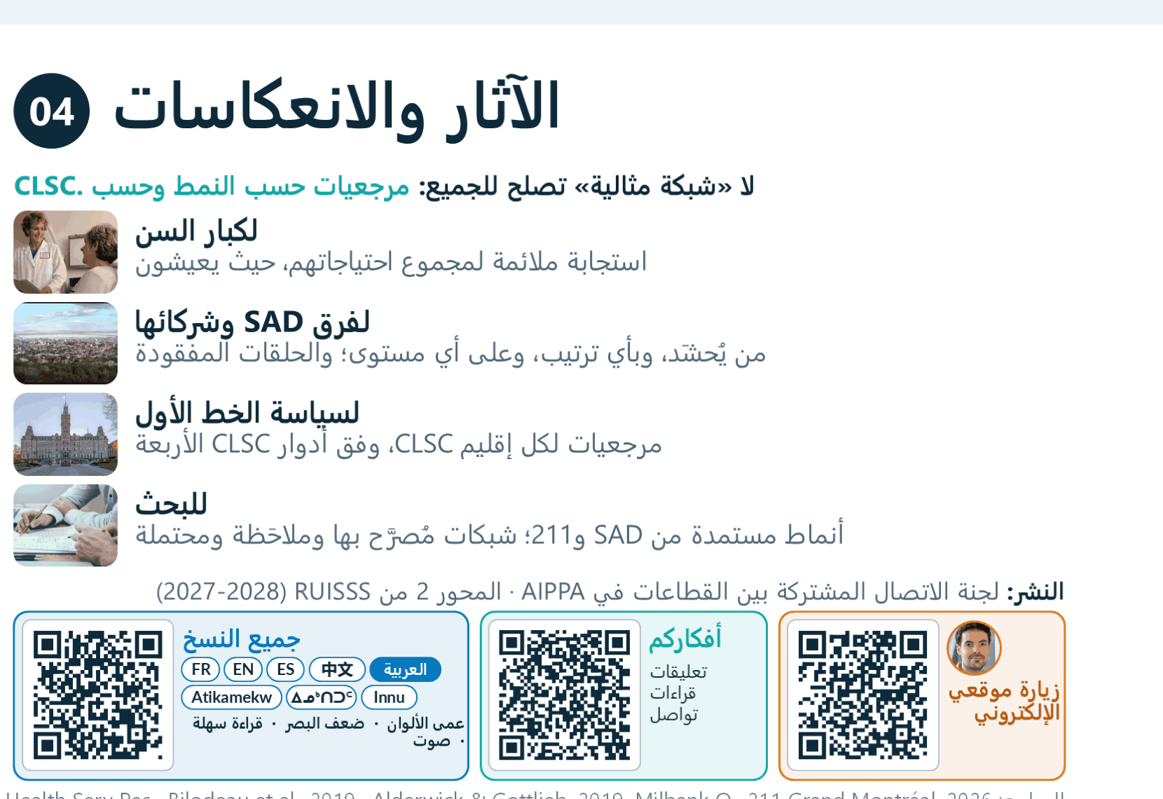 الآثار والانعكاسات، رموز QR