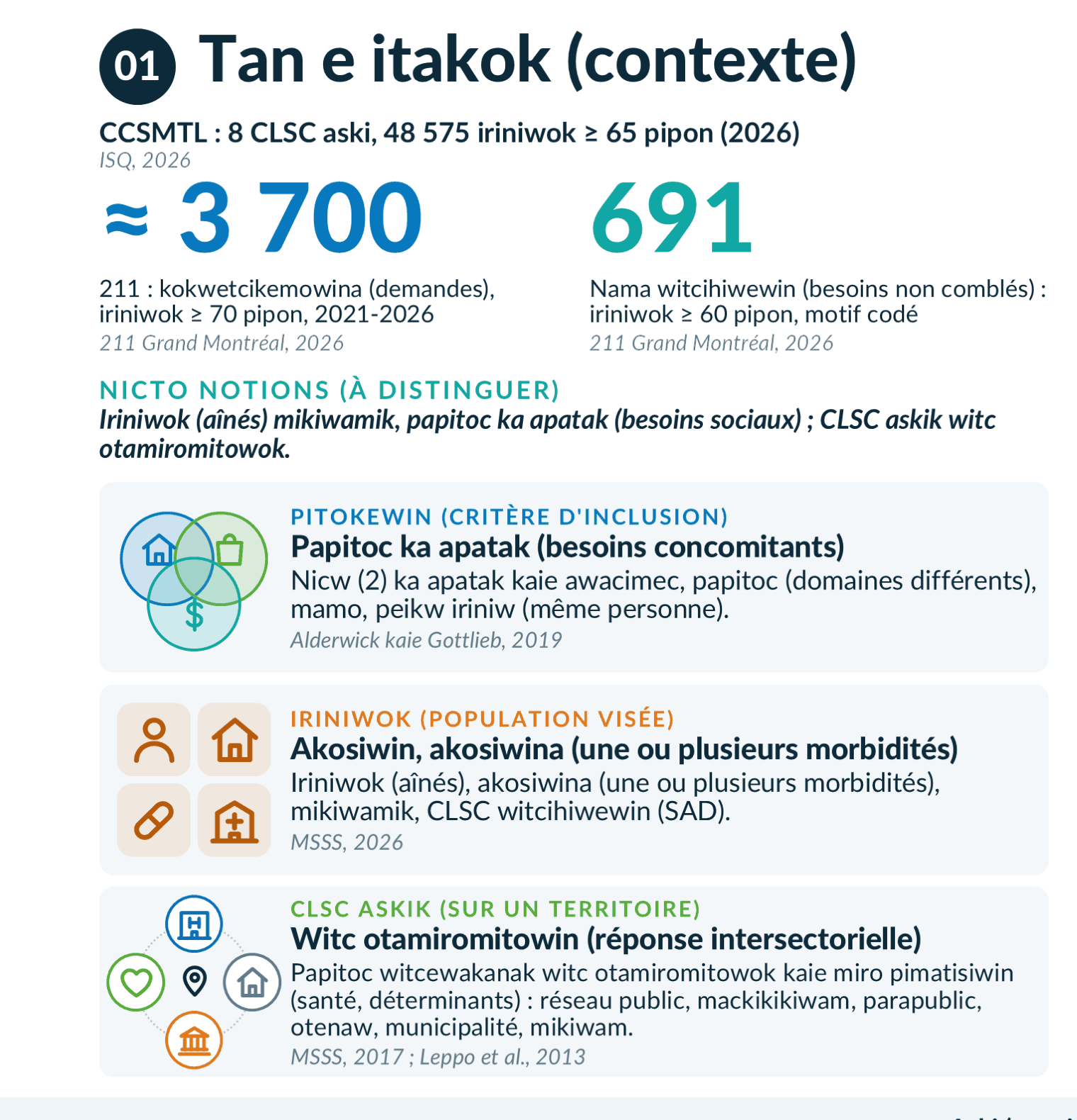 Contexte : chiffres et notions
