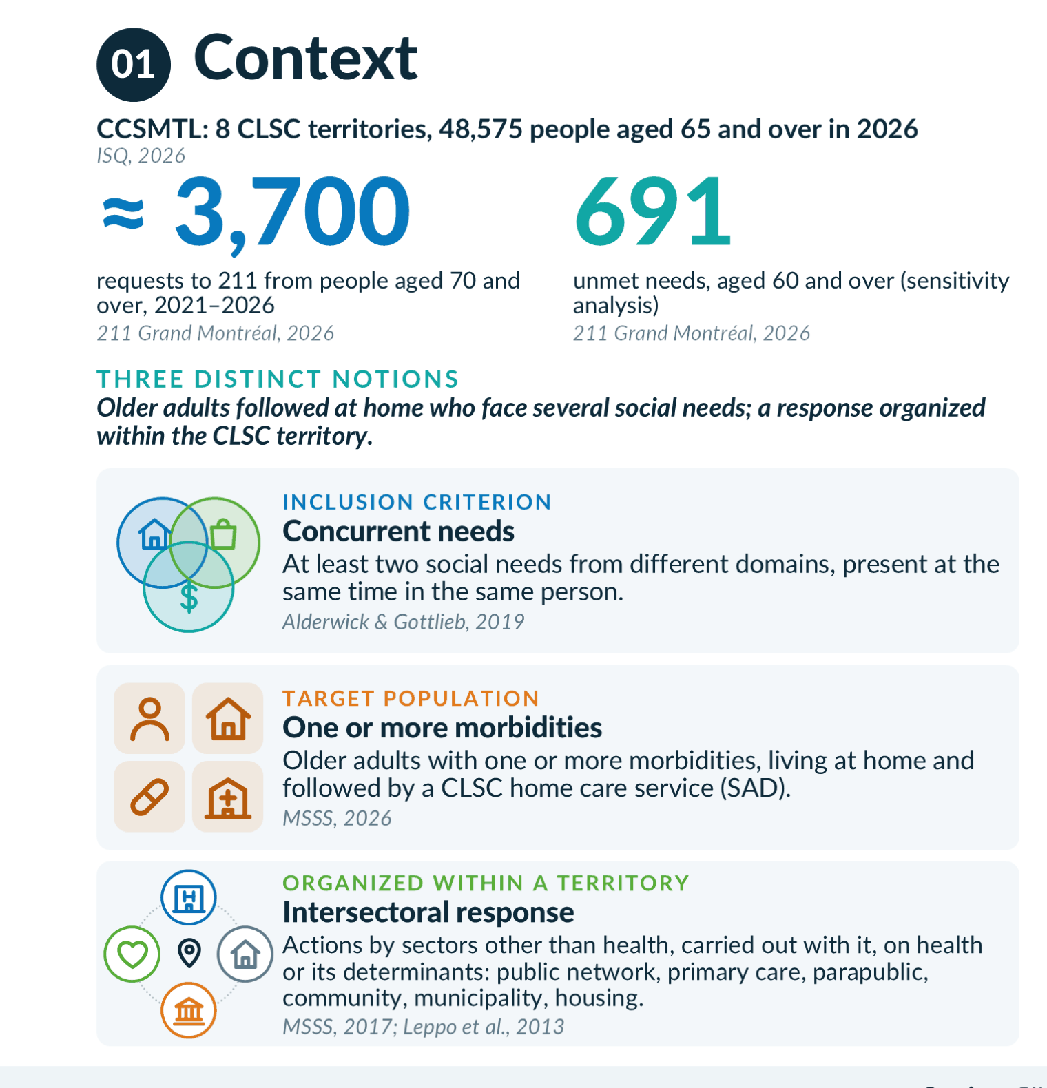 Context: figures and concepts
