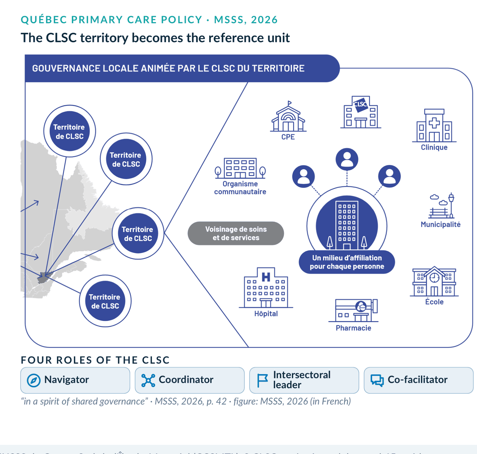 Context: primary care policy