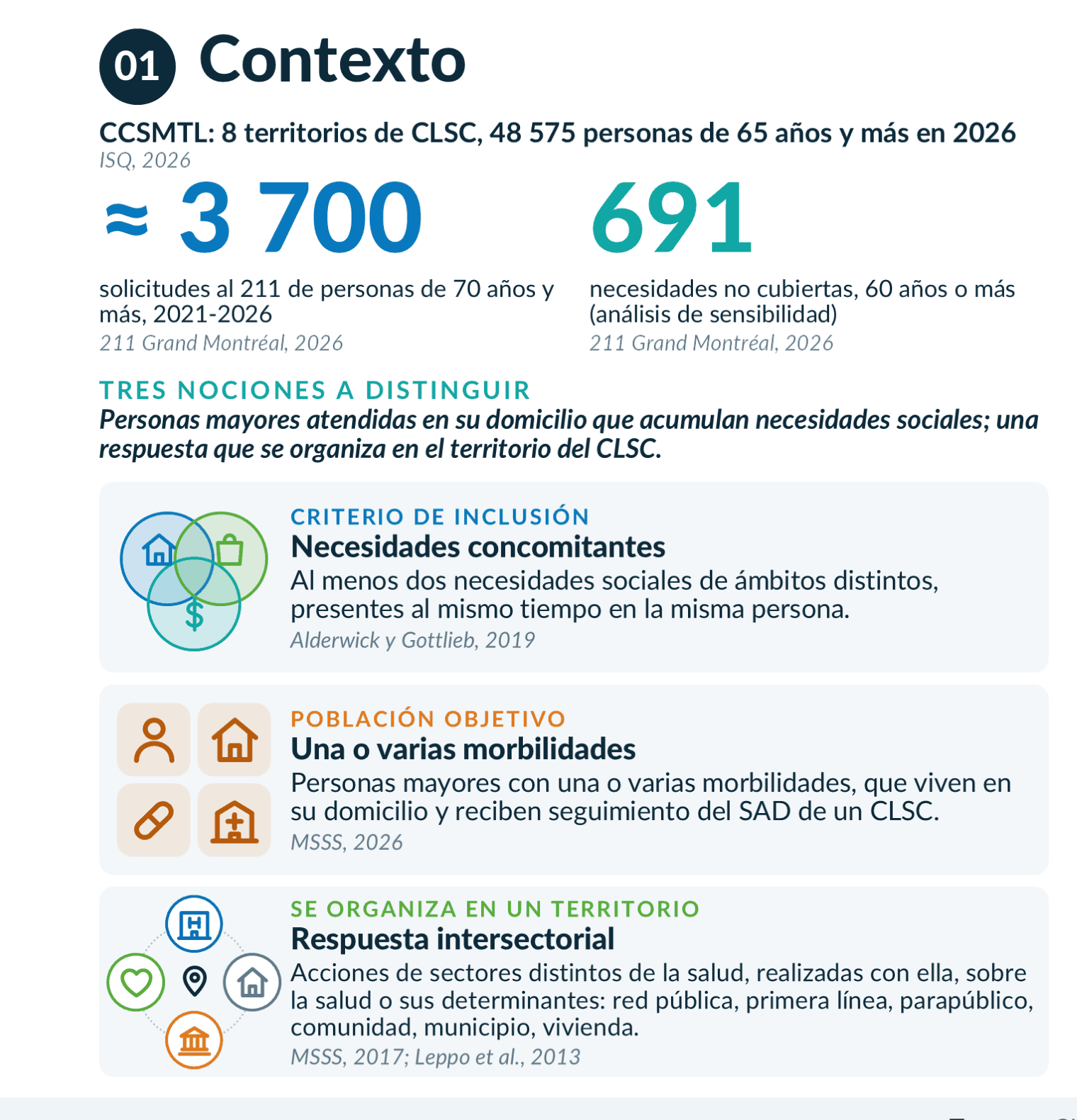 Contexto: cifras y nociones