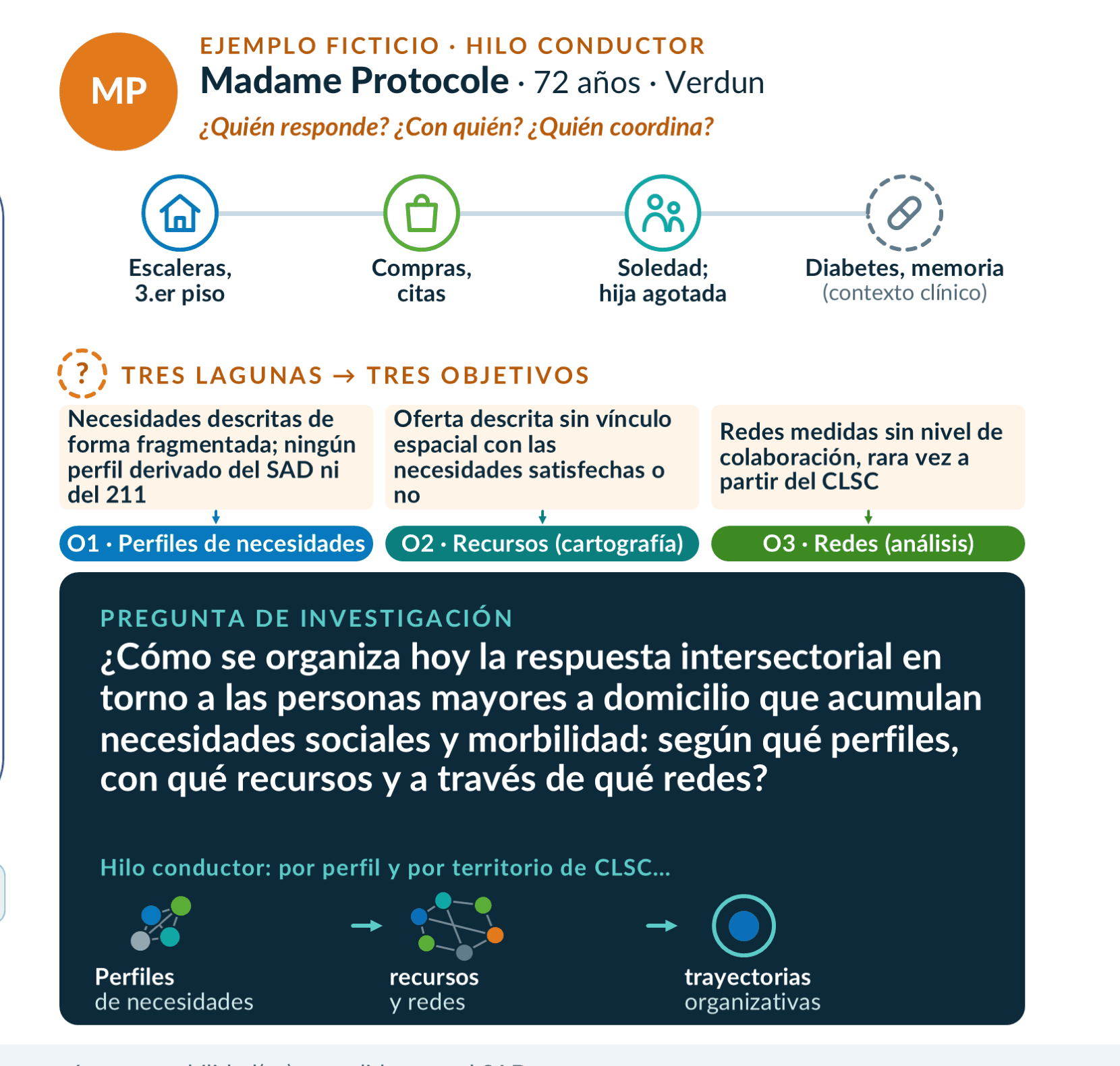 Contexto: ejemplo ficticio y pregunta