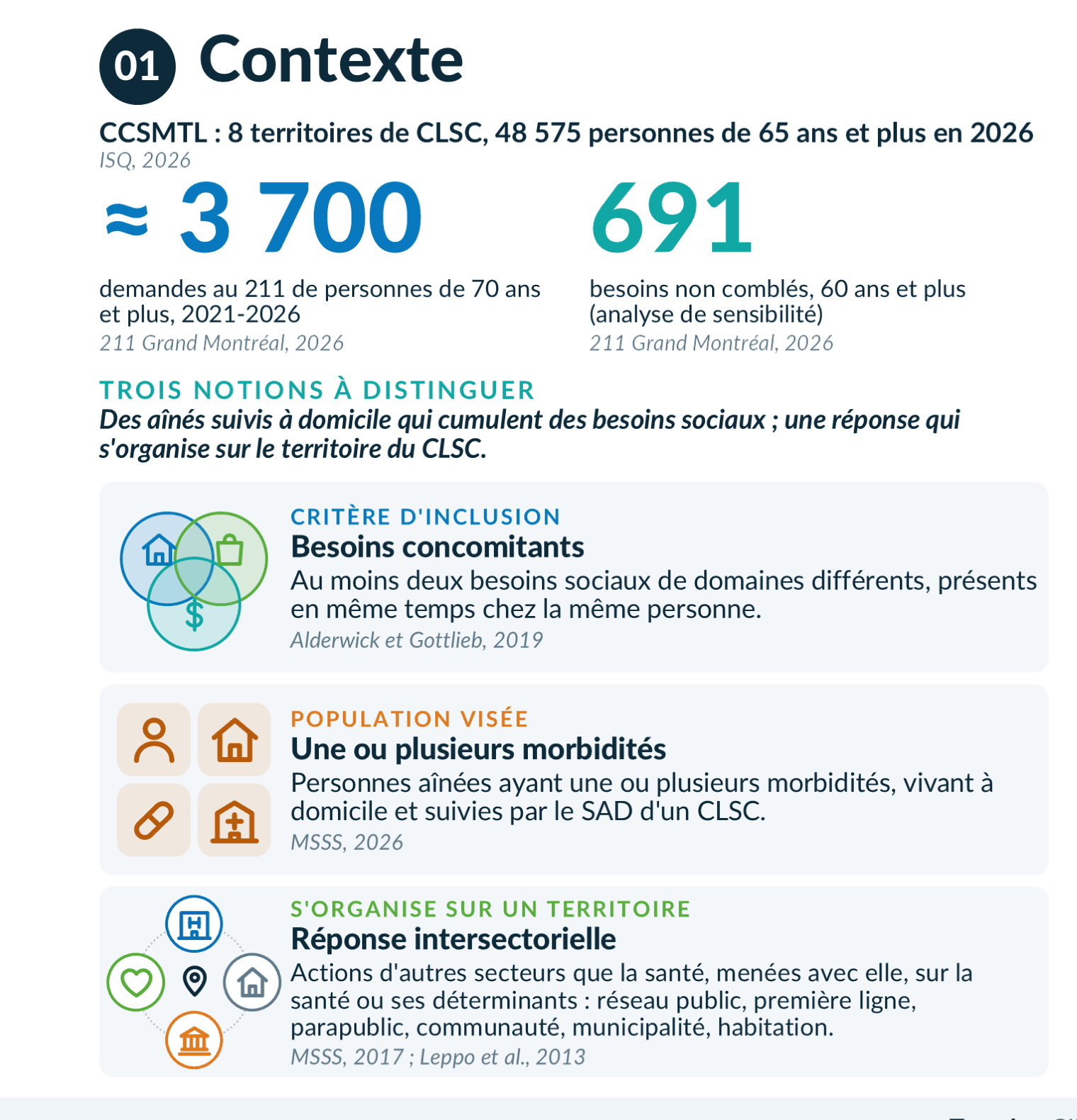 Contexte : chiffres et notions
