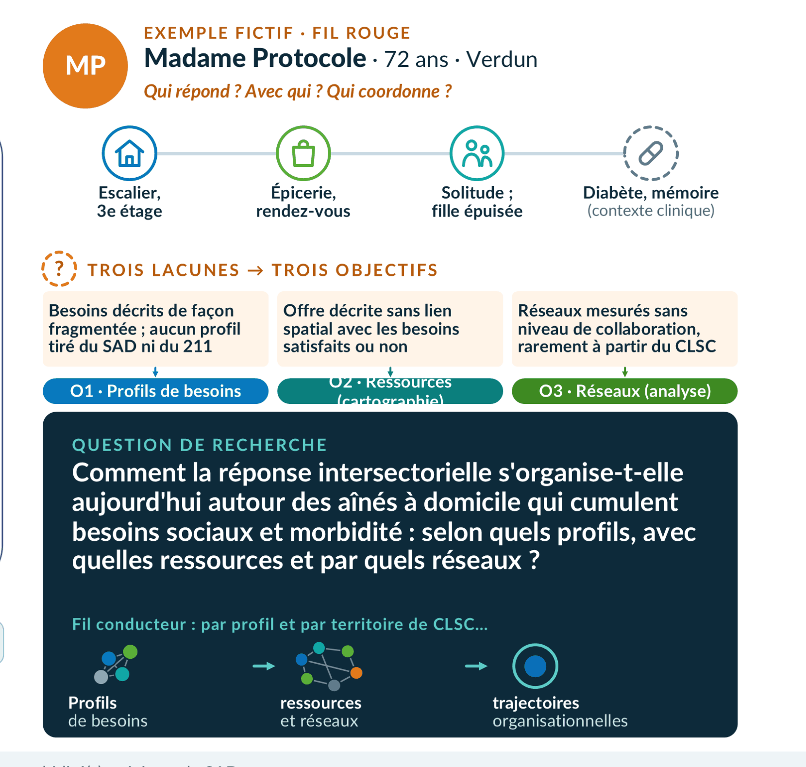 Contexte : exemple fictif et question
