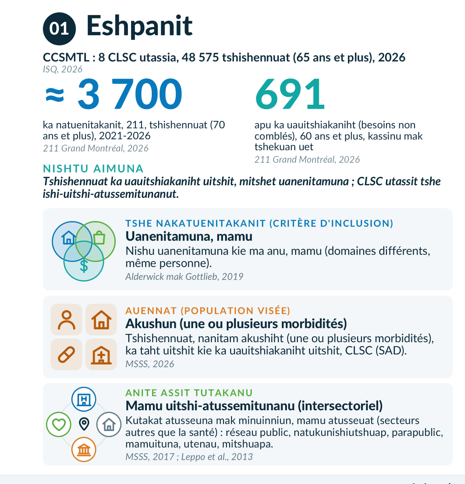 Eshpanit : tan tatuht kie nishtu aimuna (chiffres et notions)