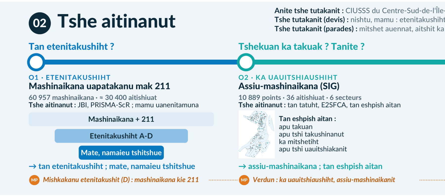 Tshe aitinanut : etenitakushiht kie ka uauitshiaushiht (profils et ressources)