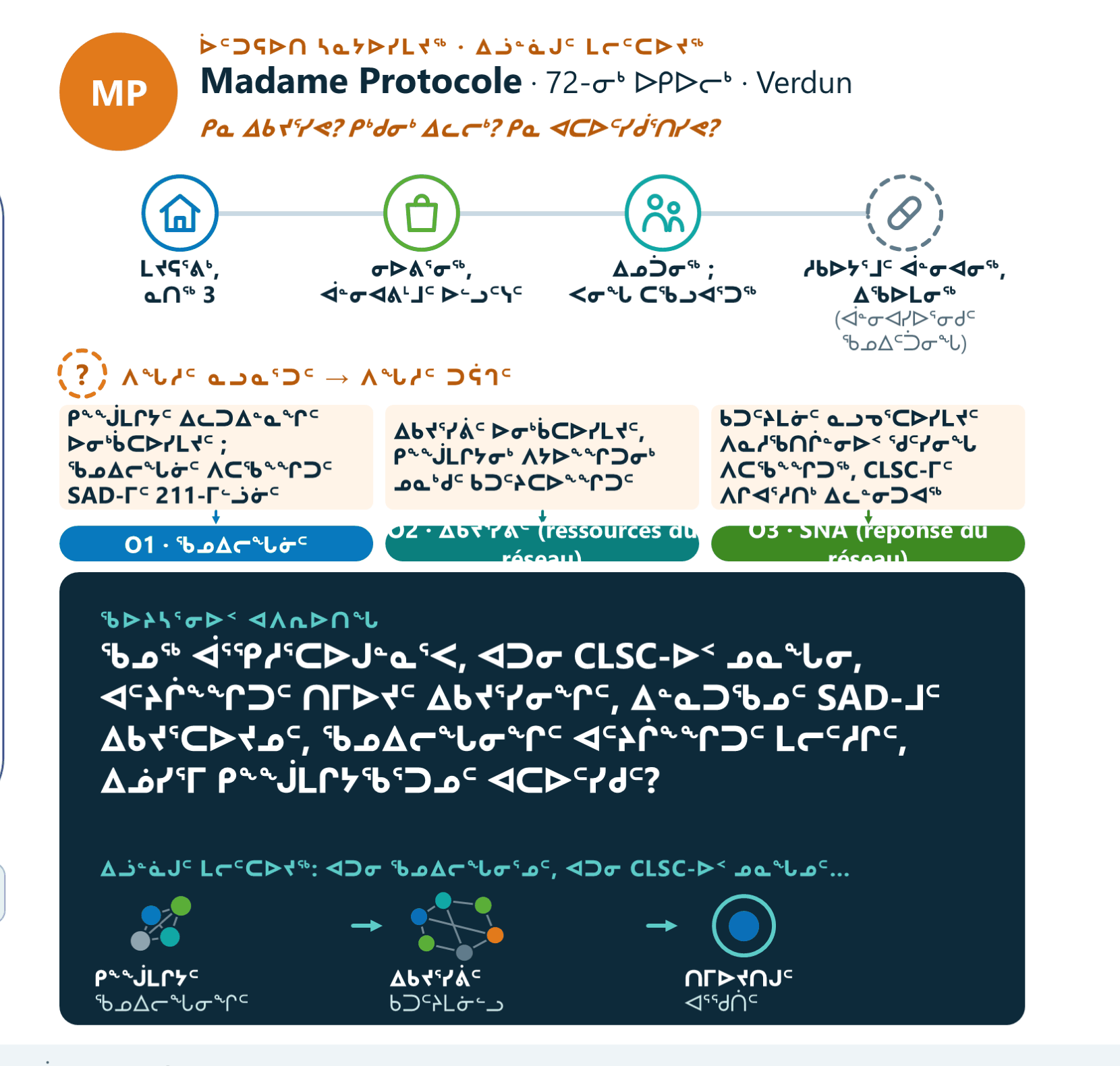 Context: fictional example and question