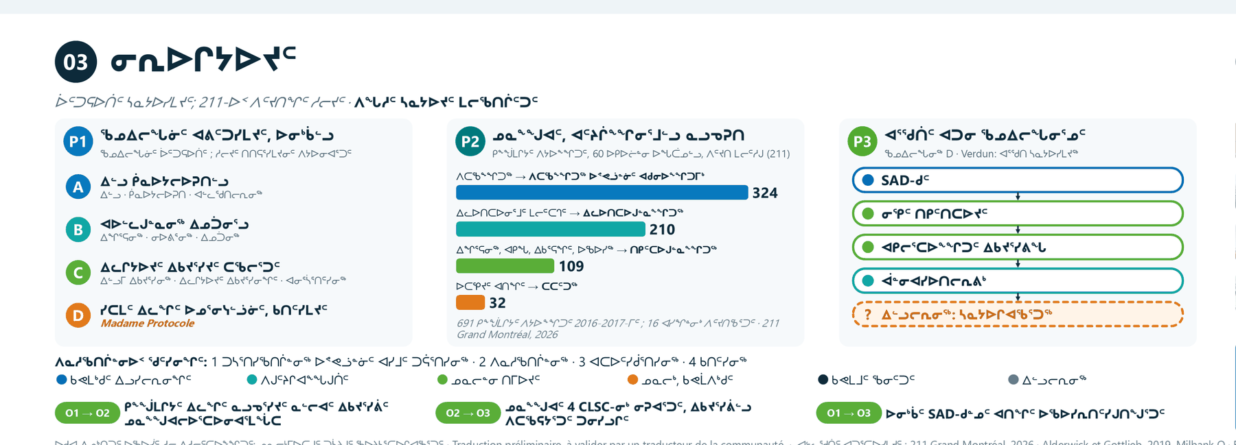 Expected results: three products
