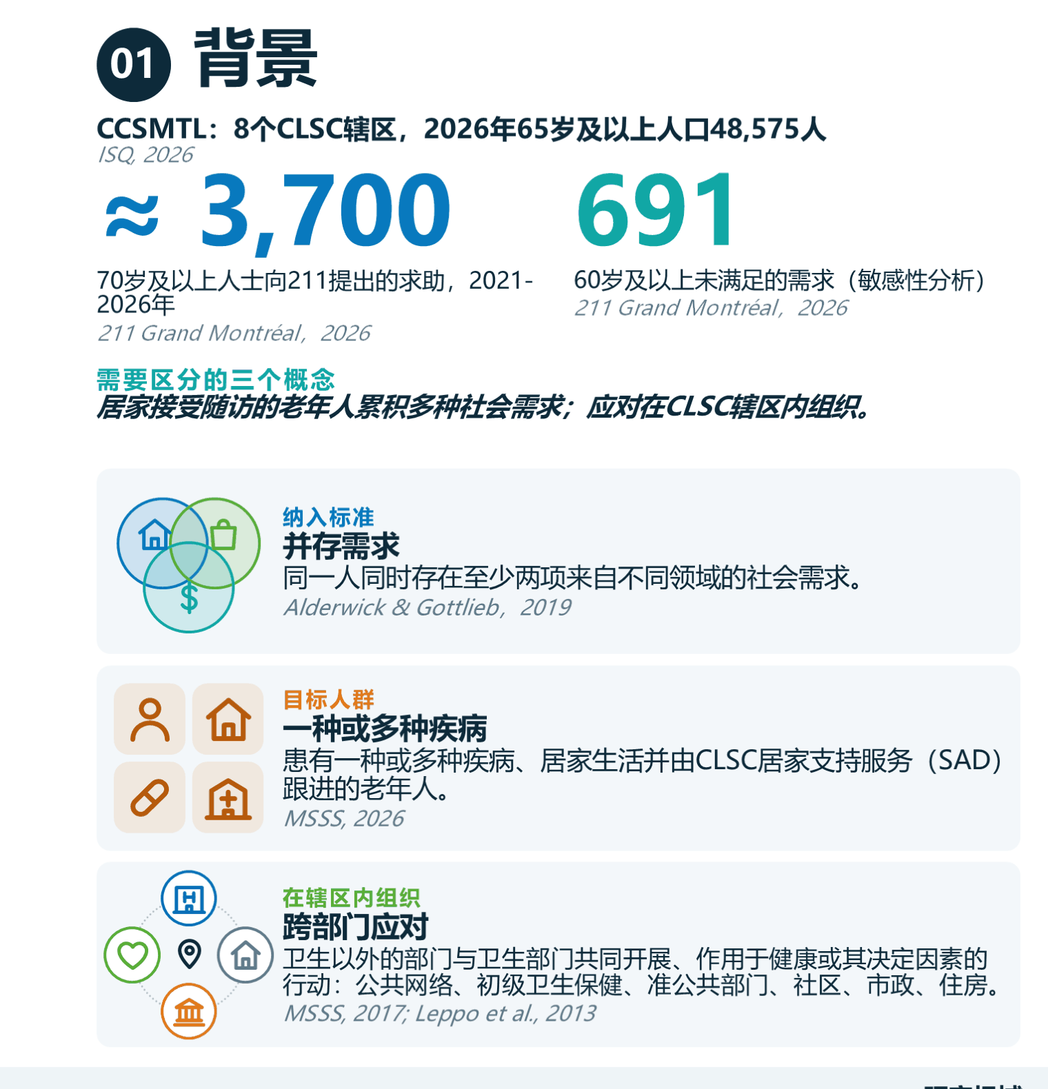 背景：数据与概念