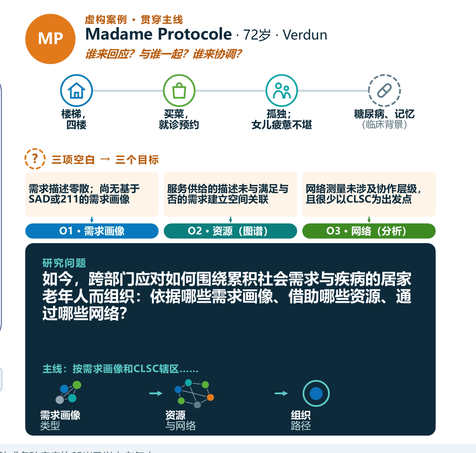 背景：虚构案例与研究问题