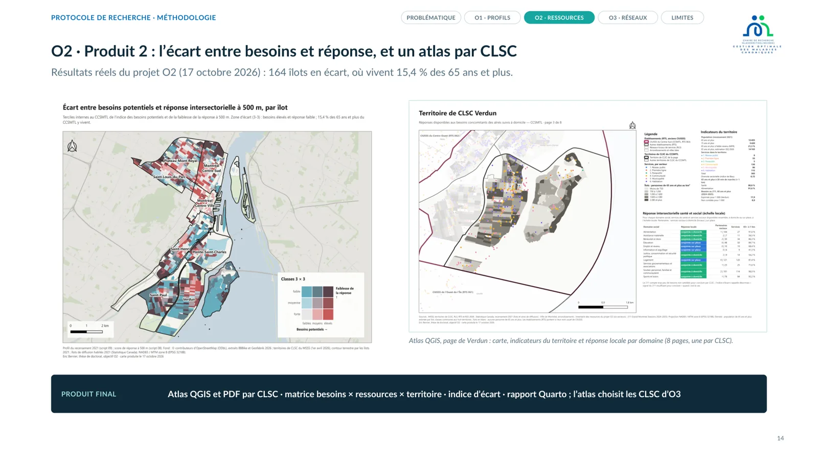 Atlas QGIS, page du territoire de CLSC de Verdun : carte, indicateurs et réponse locale par domaine.