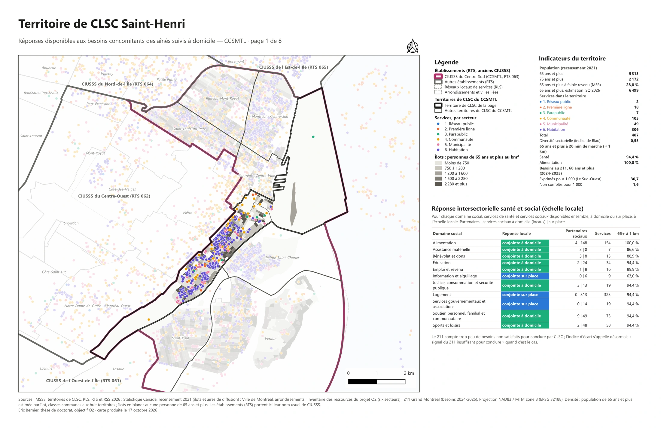Ressources disponibles · Saint-Henri