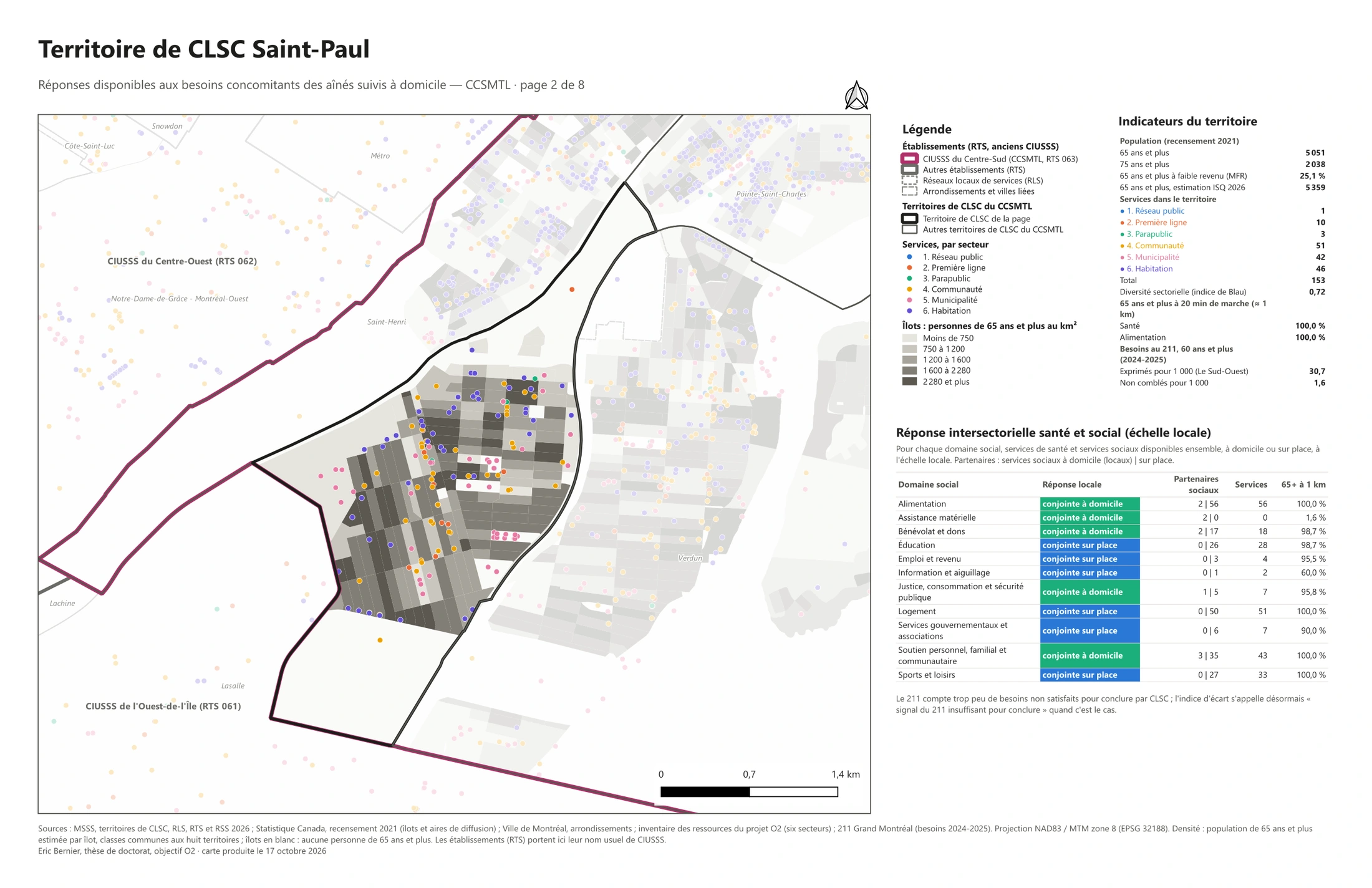 Ressources disponibles · Saint-Paul