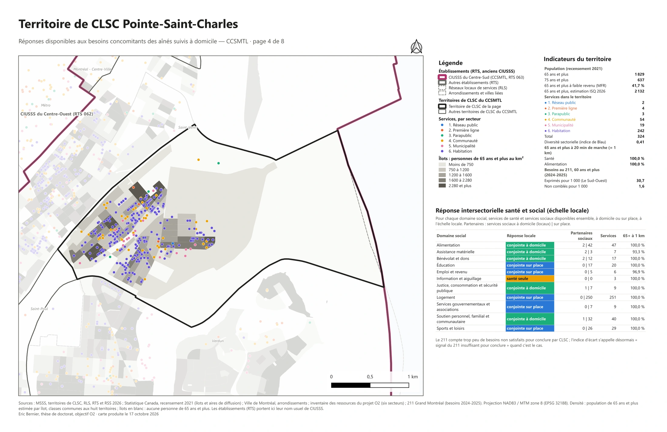 Ressources disponibles · Pointe-Saint-Charles