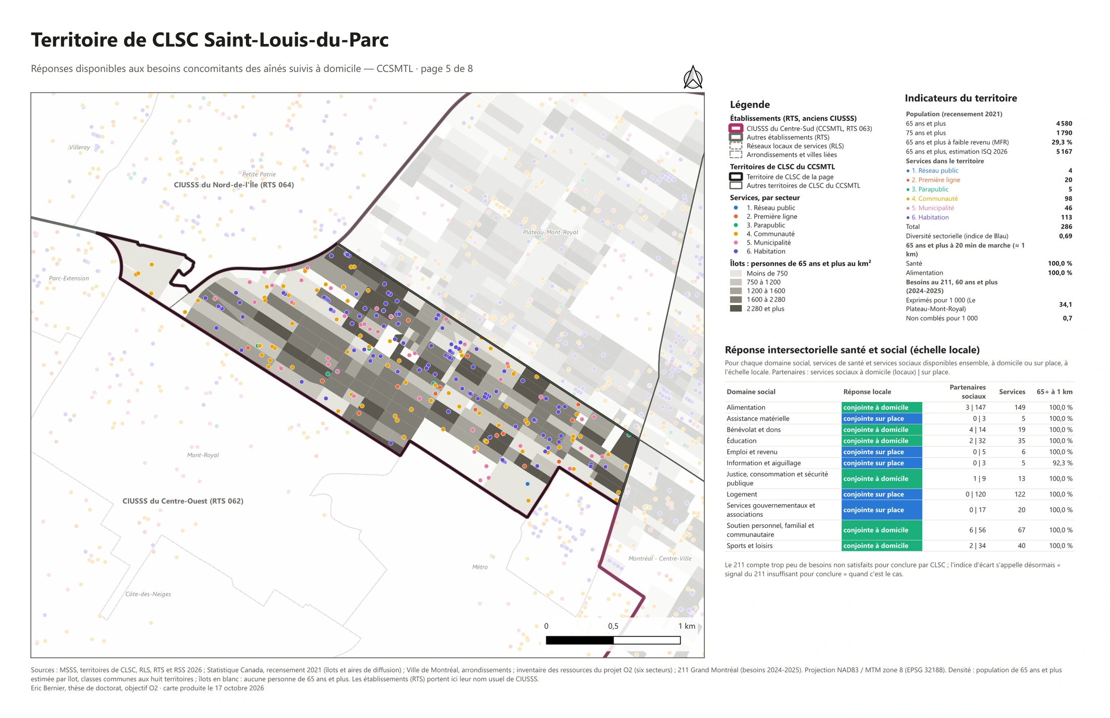 Ressources disponibles · Saint-Louis-du-Parc