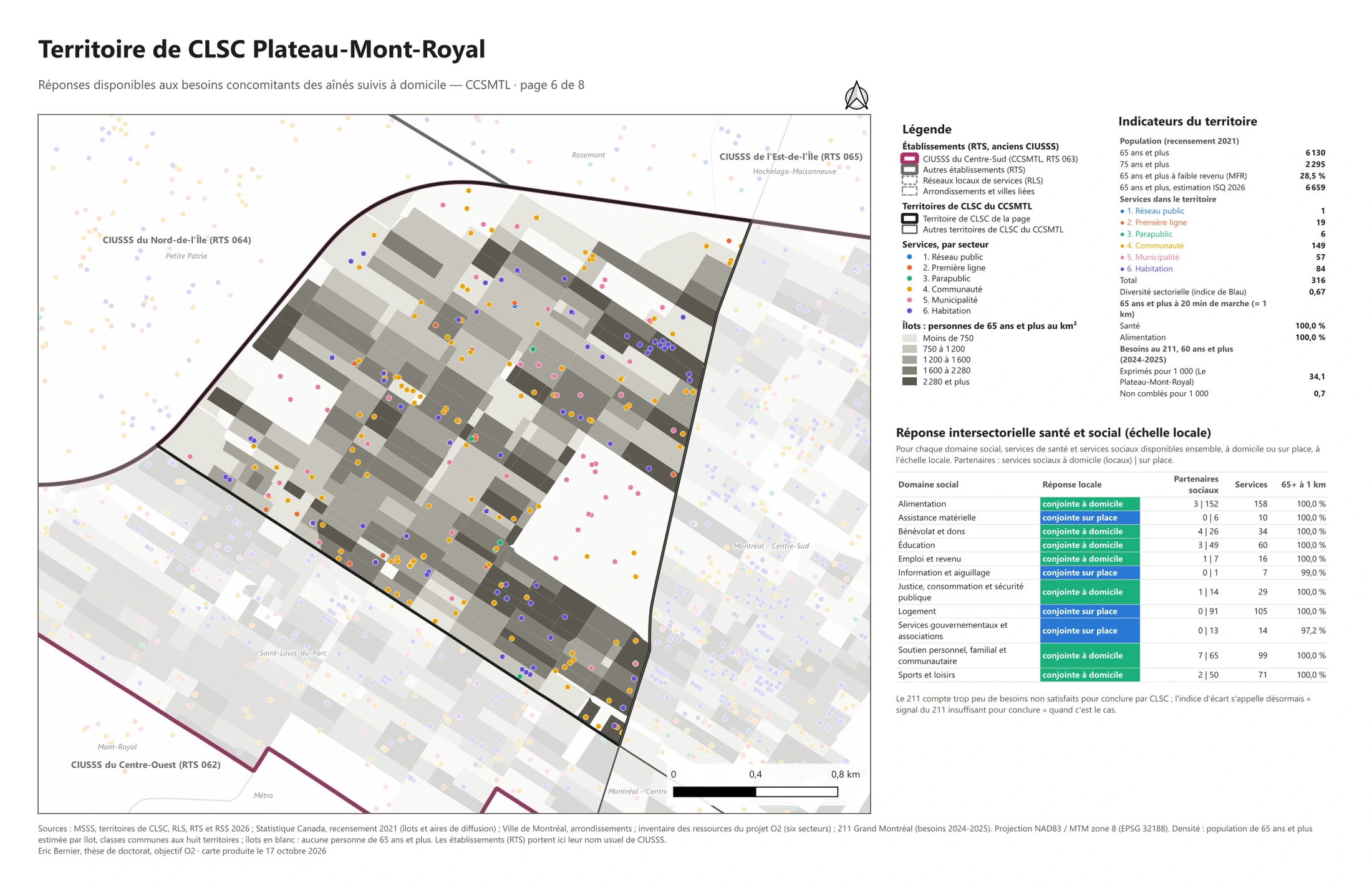 Ressources disponibles · Plateau-Mont-Royal
