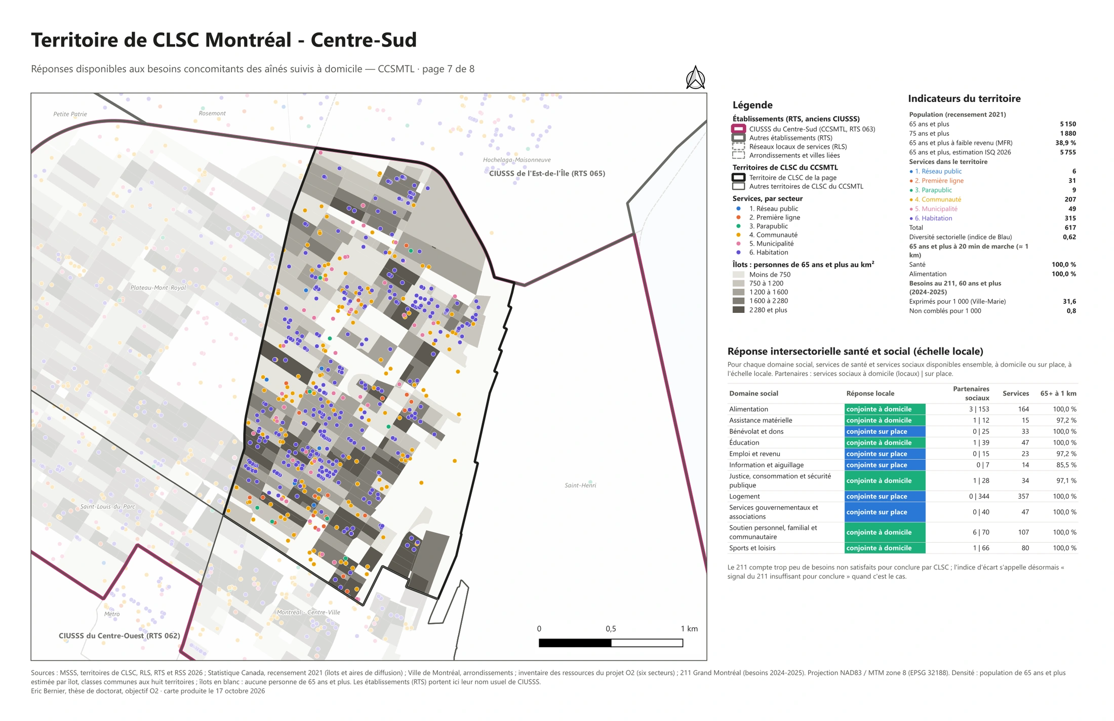 Ressources disponibles · Montréal - Centre-Sud