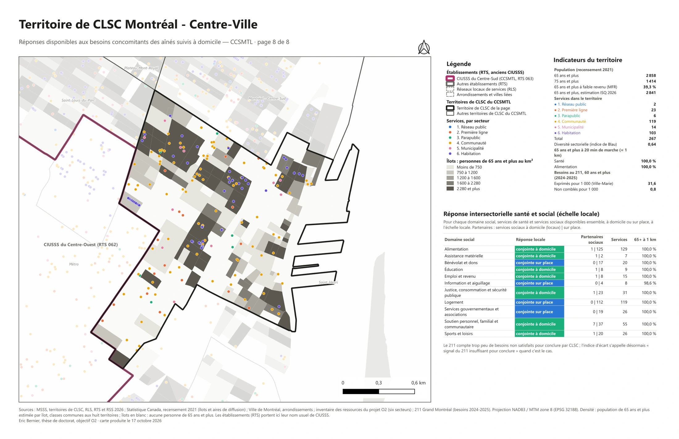Ressources disponibles · Montréal - Centre-Ville