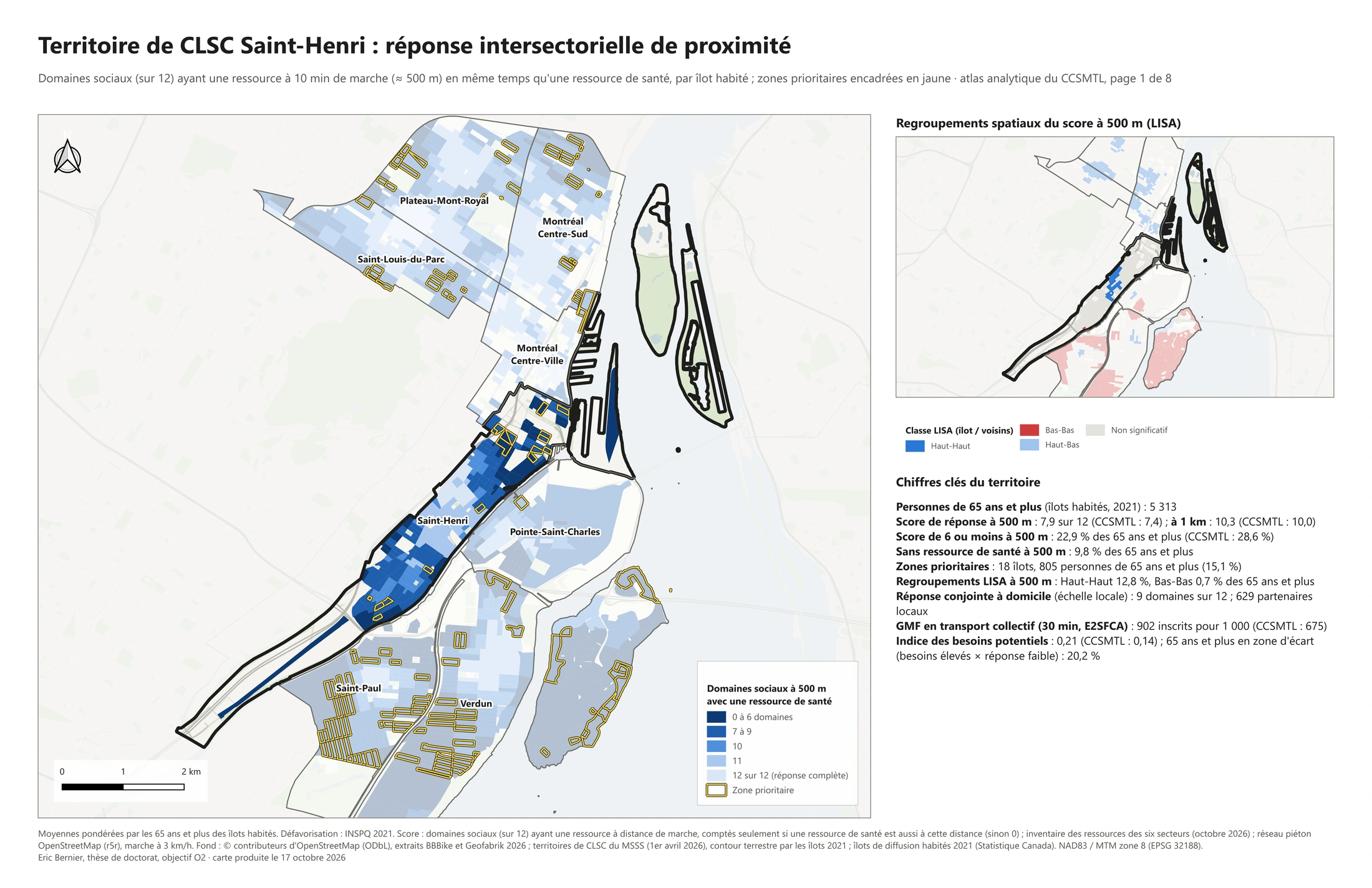 Analyse territoriale · Saint-Henri