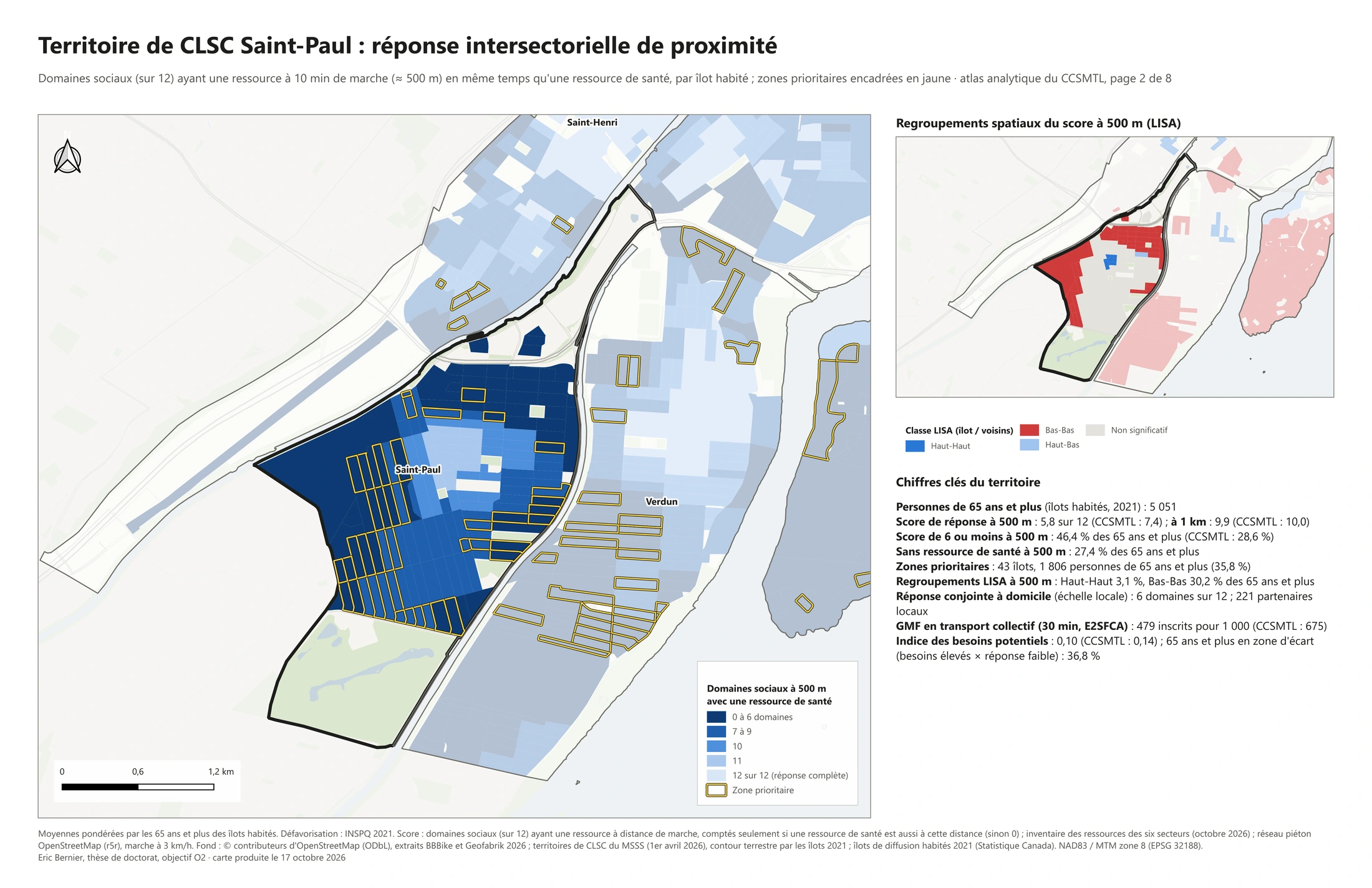 Analyse territoriale · Saint-Paul