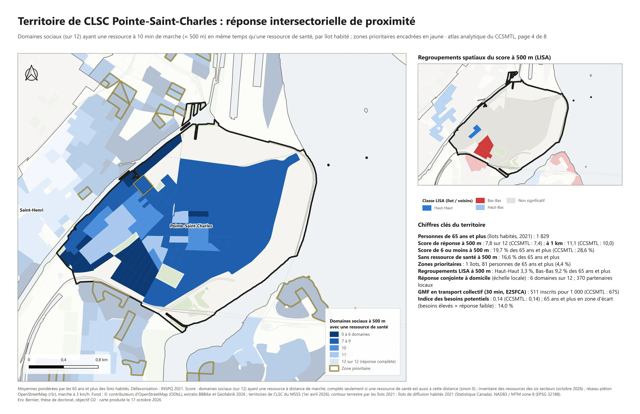 Analyse territoriale · Pointe-Saint-Charles