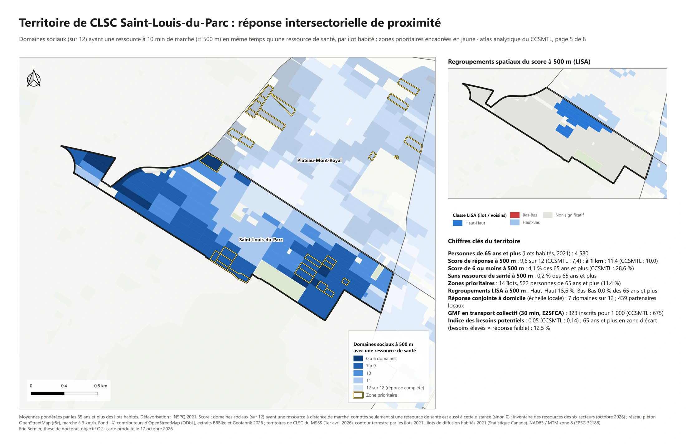 Analyse territoriale · Saint-Louis-du-Parc