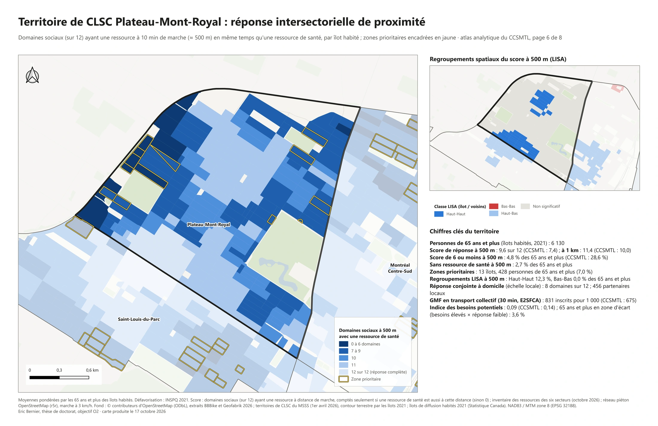 Analyse territoriale · Plateau-Mont-Royal