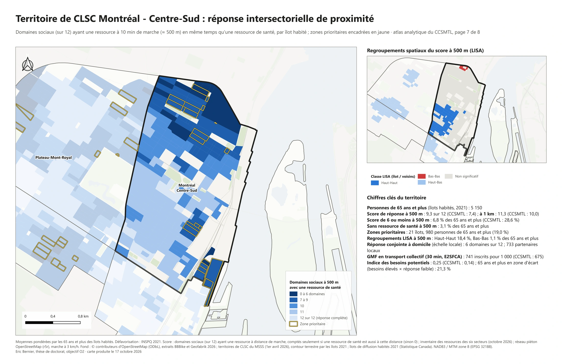 Analyse territoriale · Montréal - Centre-Sud