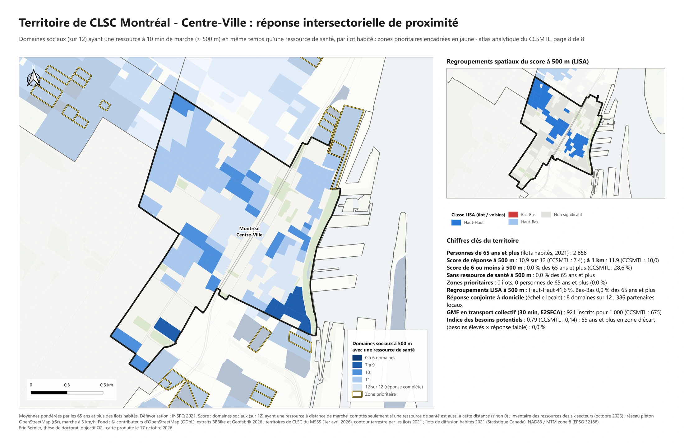 Analyse territoriale · Montréal - Centre-Ville