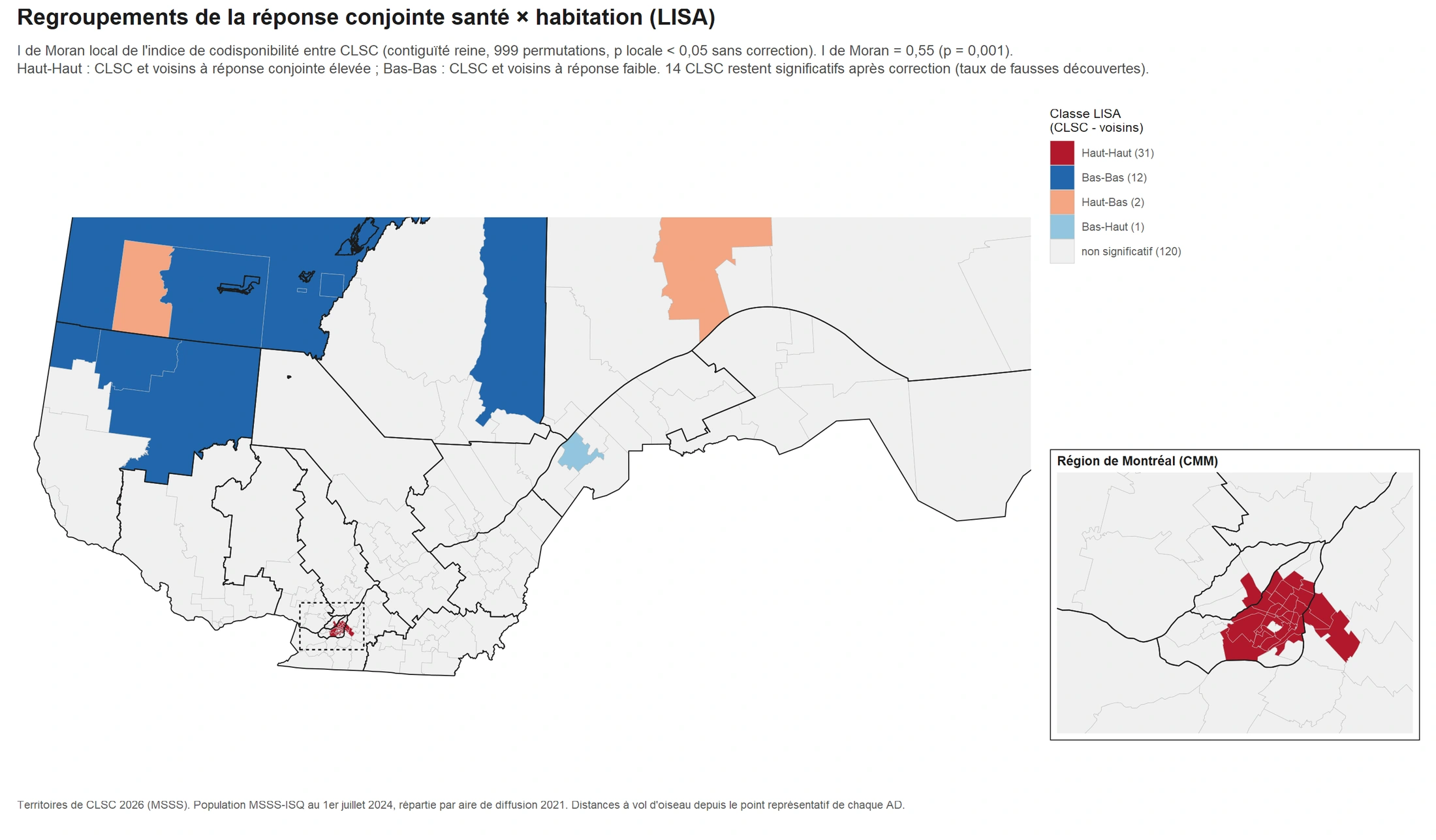 Québec · Grappes de codisponibilité des ressources (LISA)